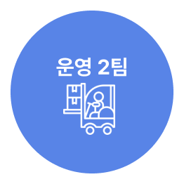 운영 2팀